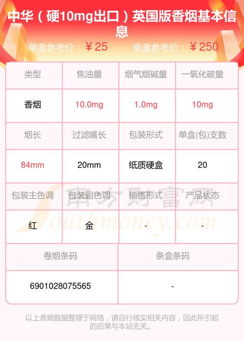 中国出口国外烟价格揭秘，品质与价格的完美融合